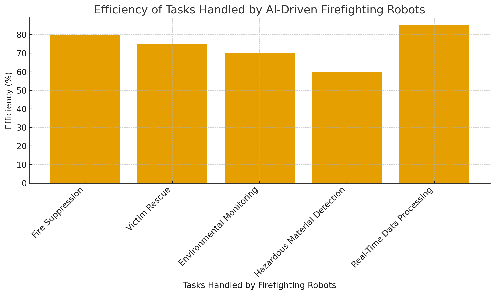 Эффективность решаемых задач 